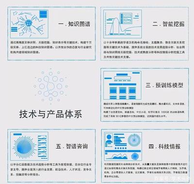 清华大学唐杰教授 认知图谱是人工智能的下一个瑰宝